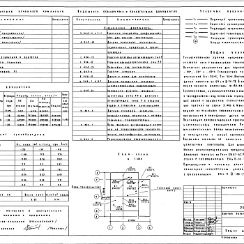 Состав фльбома. Типовой проект 294-3-33.83Альбом 2  Санитарно-технические чертежи   