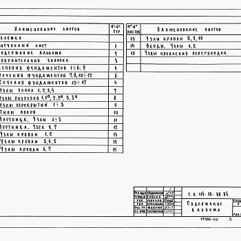 Состав фльбома. Типовой проект 114-16-80.84Альбом 2 Типовые узлы и детали.