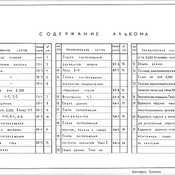 Состав фльбома. Типовой проект 705-1-179.85Альбом 1 Пояснительная записка.Технология производства. Архитектурные решения. Конструкции железобетонные. Вентиляция. Силовое электрооборудование.