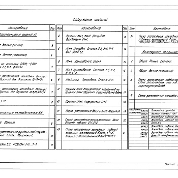 Состав фльбома. Типовой проект 903-02-29.90Альбом 2  Генеральный план. Мазутоснабжение.Конструкции железобетонные.Наружные сети водоснабжения и канализация. Кабельные линии.Электрическое освещение территории.Связь и сигнализация.Тепловые сети.