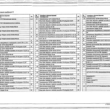 Состав фльбома. Типовой проект 407-03-617.91Альбом 1 Пояснительная записка. Электротехнические чертежи