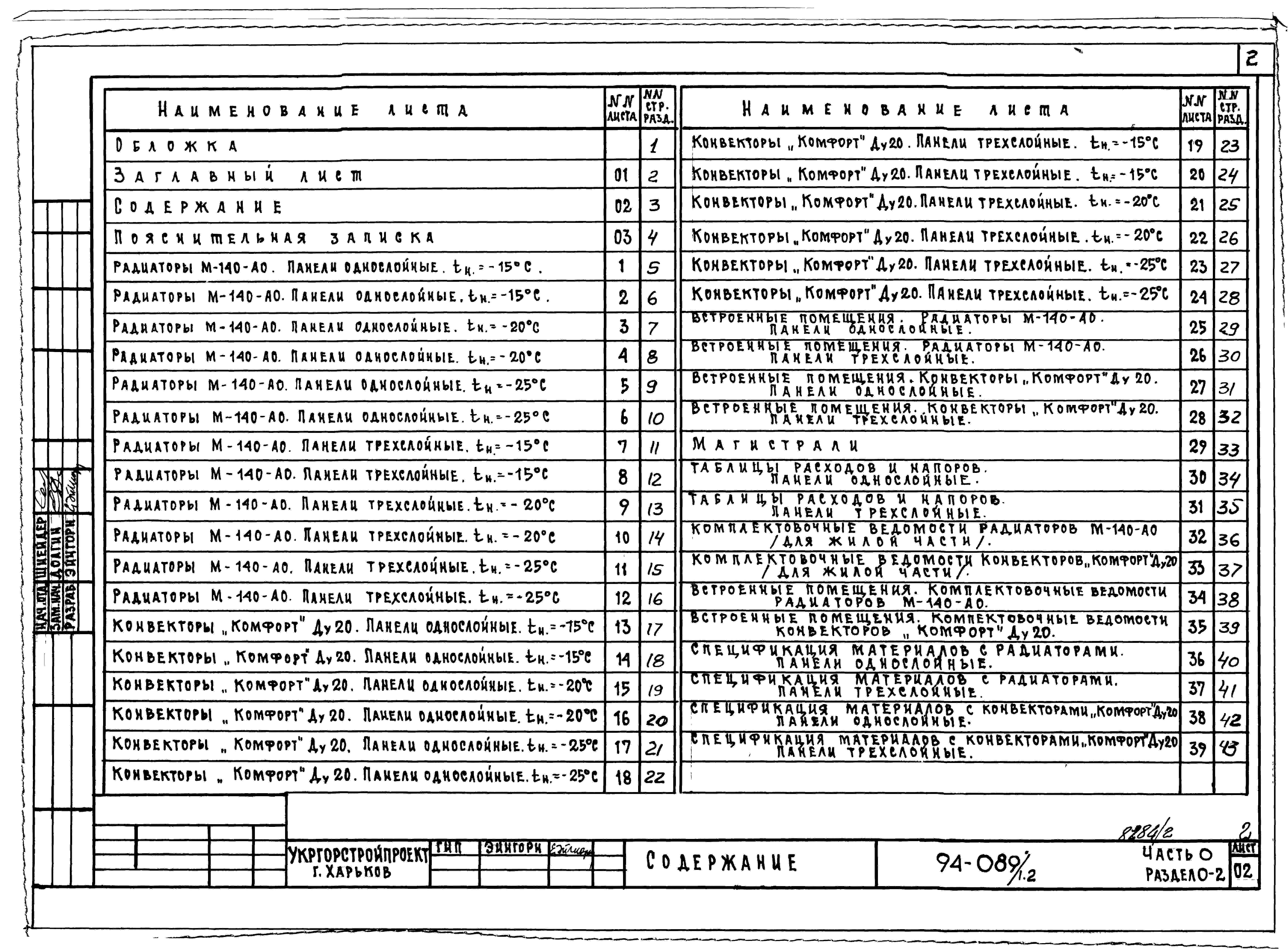 Состав альбома Типовой проект 94-089/1.2Альбом 2 Часть 0 Общая часть Раздел 0-2 Расчетные таблицы для системы отопления