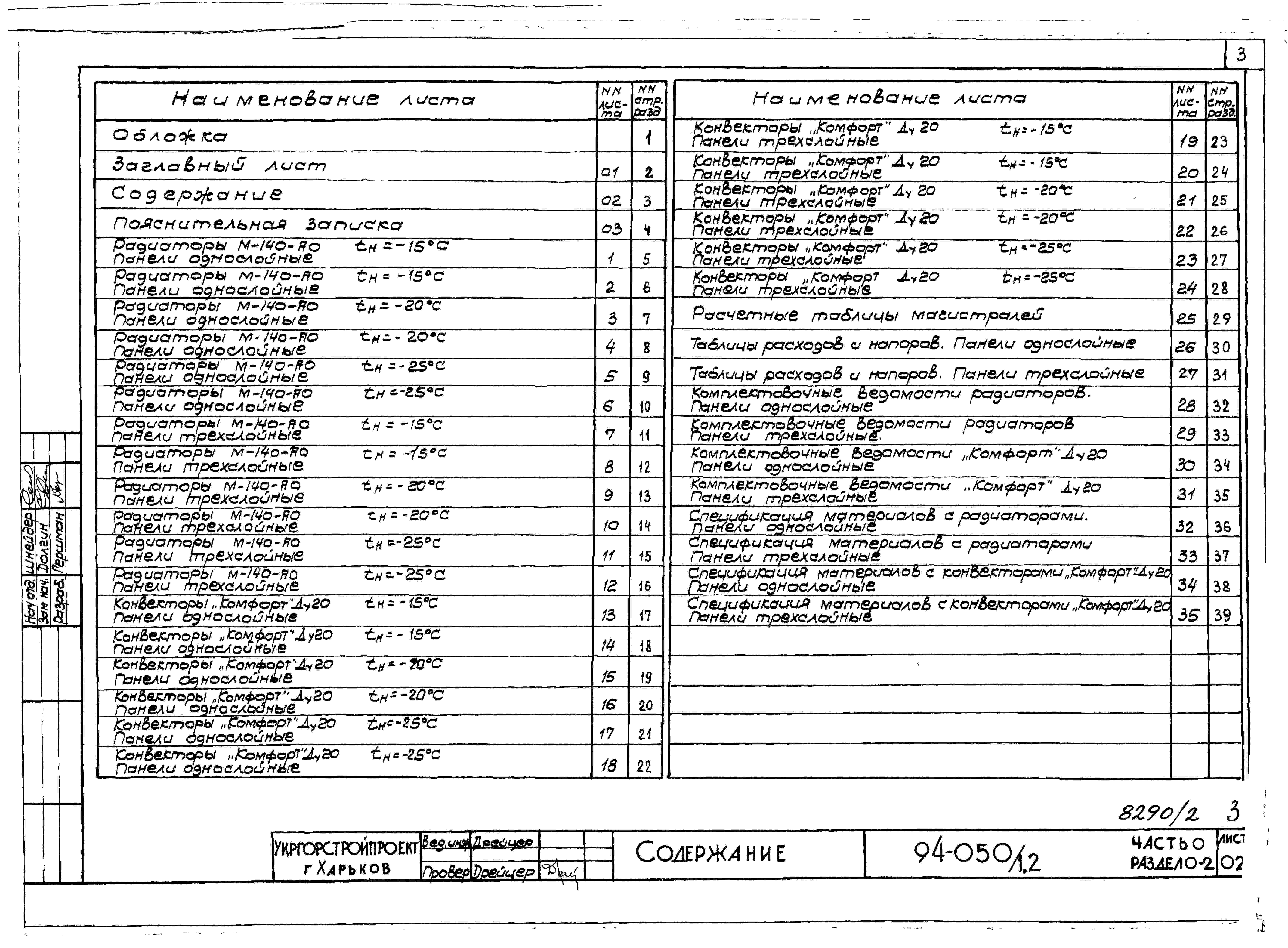 Состав альбома Типовой проект 94-050/1.2Альбом 2 Часть 0 Общая часть Раздел 0-2 Расчетные таблицы для системы отопления