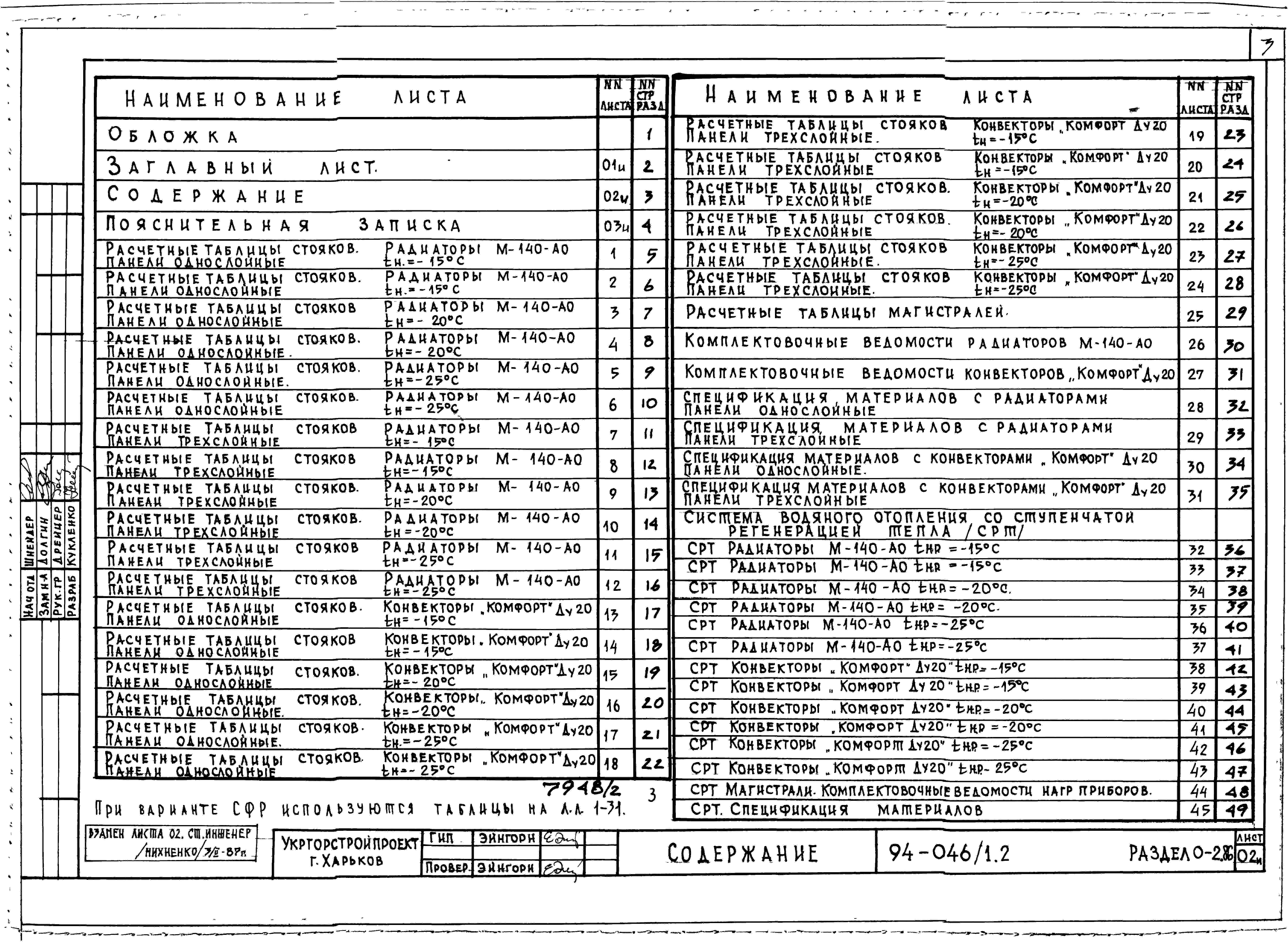 Состав альбома Типовой проект 94-046/1.2Альбом 2 Часть 0.86 Общая часть Раздел 0-2.86 Расчетные таблицы для системы отопления