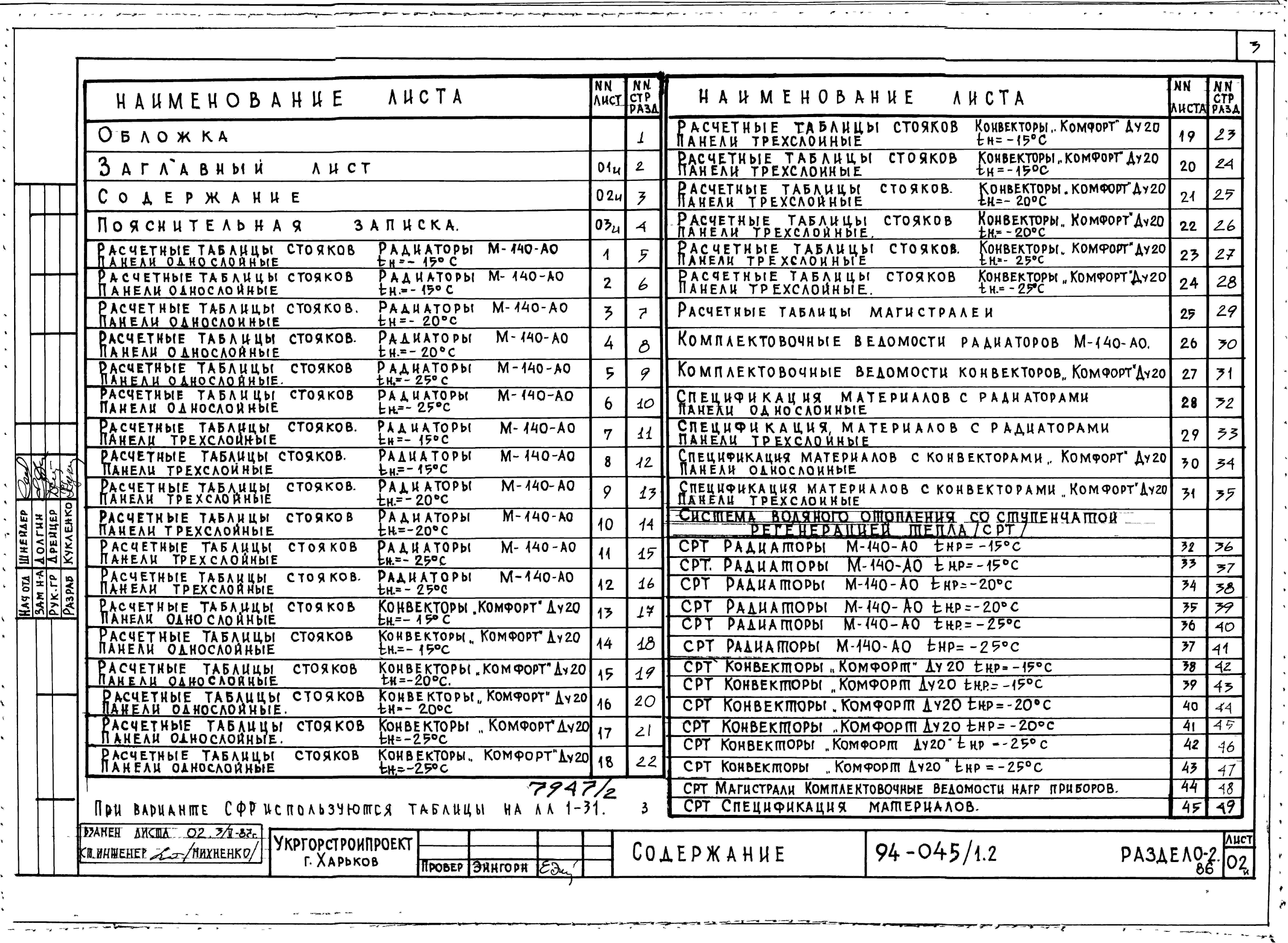 Состав альбома Типовой проект 94-045/1.2Альбом 2 Часть 0.86 Общая часть Раздел 0-2.86 Расчетные таблицы для системы отопления