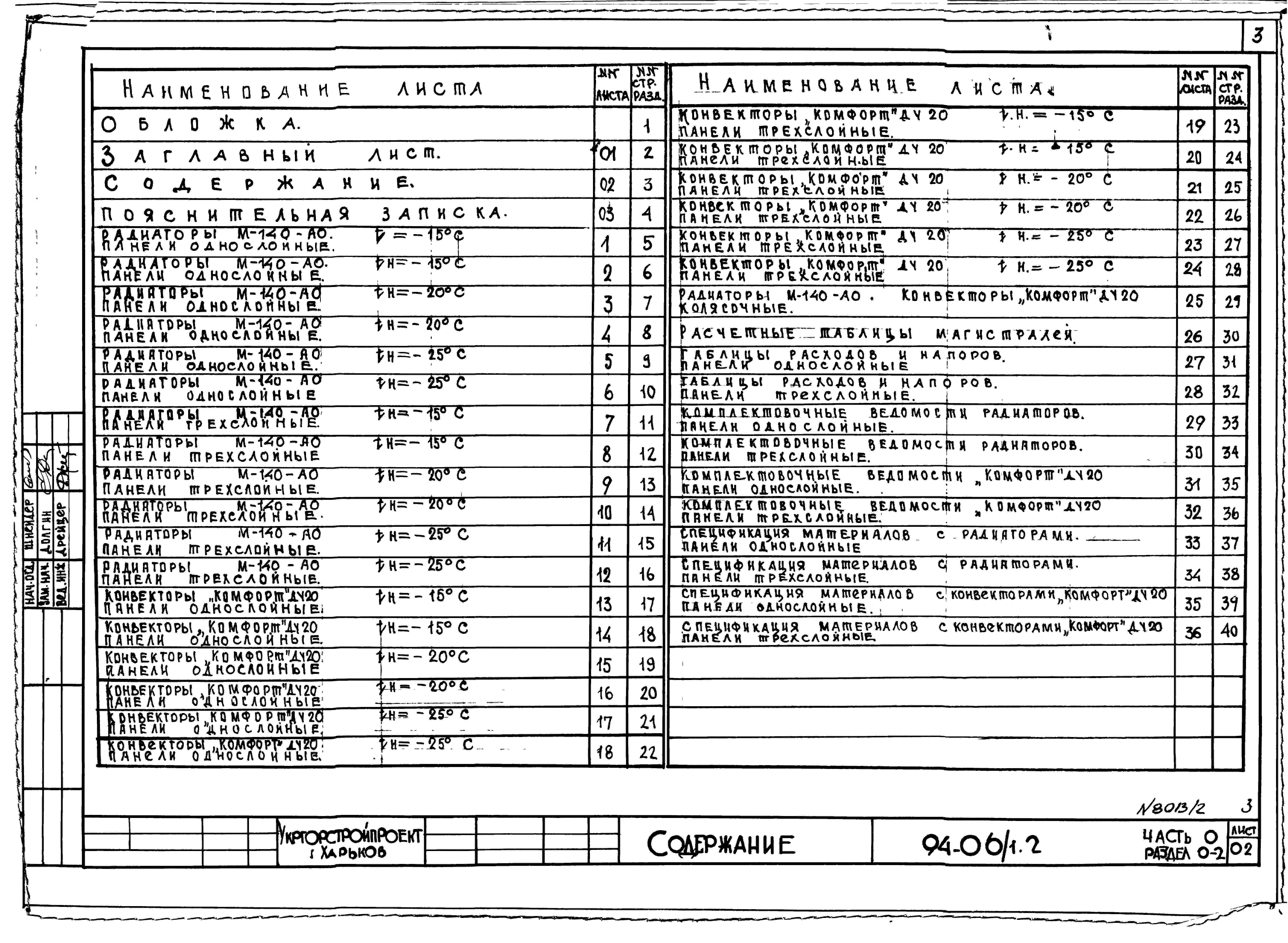 Состав альбома Типовой проект 94-06/1.2Альбом 2 Часть 0 Общая часть Раздел 0-2 Расчетные таблицы для системы отопления