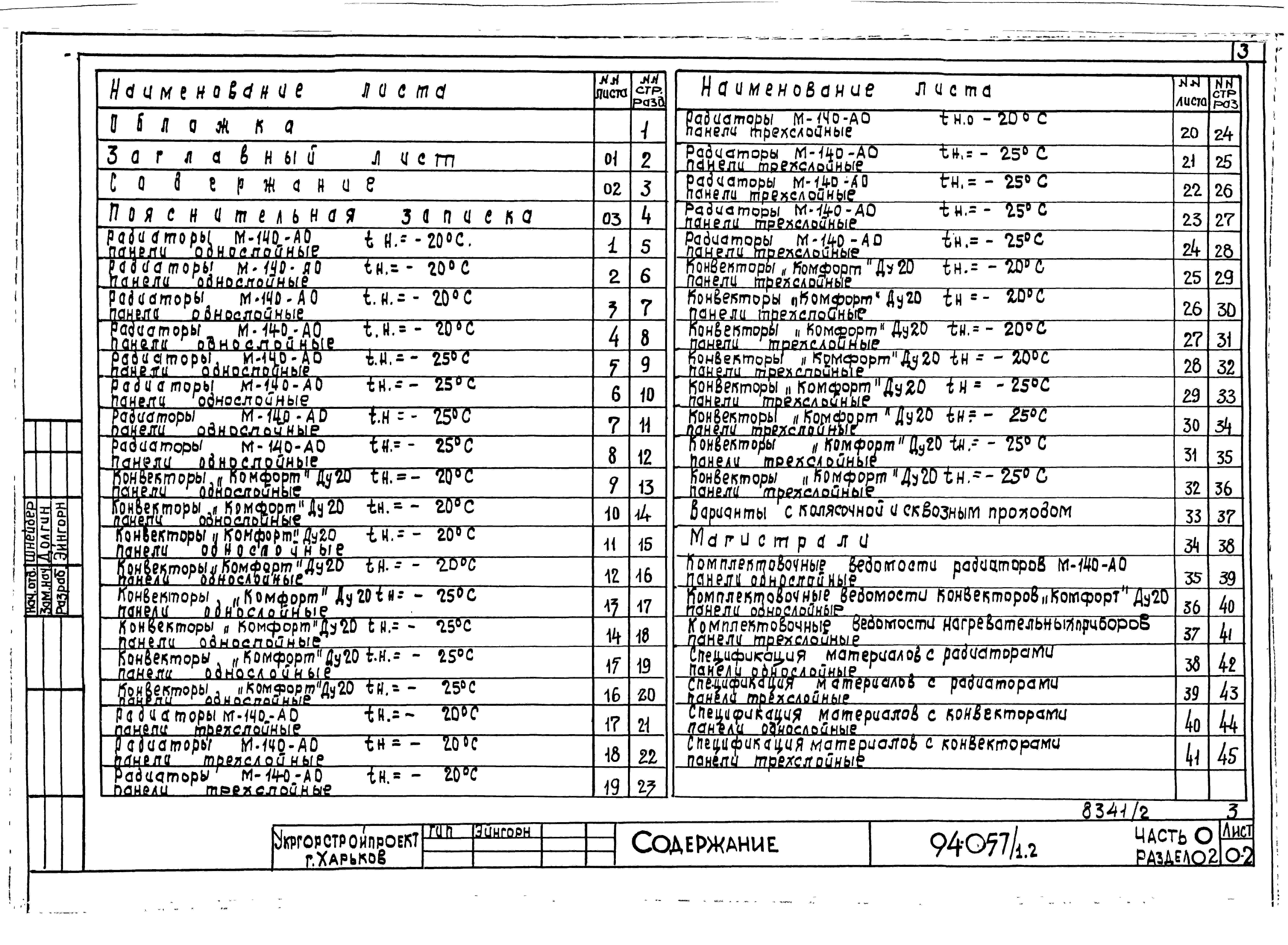 Состав альбома Типовой проект 94-057/1.2Альбом 2 Часть 0 Общая часть Раздел 0-2 Расчетные таблицы для системы отопления