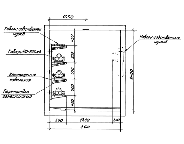 Состав Серия 5.407-74 Прокладка маслонаполненных кабелей 110-220 кВ низкого давления в межцеховых тоннелях
