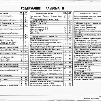 Состав фльбома. Типовой проект 902-1-124.87Альбом 2 Технологические решения. Внутренний водопровод и канализация. Отопление и вентиляция. Архитектурно-строительные решения. Общие чертежи. Изделия.     