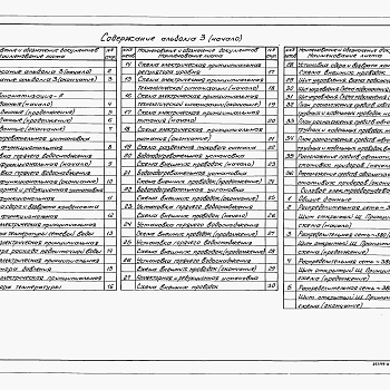 Состав фльбома. Типовой проект 903-4-174.91Альбом 3  Автоматизация. Электрооборудование силовое. Элетроосвещение. Связь и сигнализация