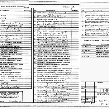 Состав фльбома. Типовой проект 903-4-82.87Альбом 4 Применен из тп 903-4-96.87 Электротехнические решения. Телемеханизация и связь 