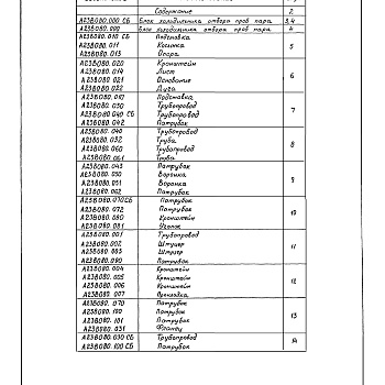 Состав фльбома. Типовой проект 903-1-0230.86Альбом 2 Нестандартизированное оборудование    