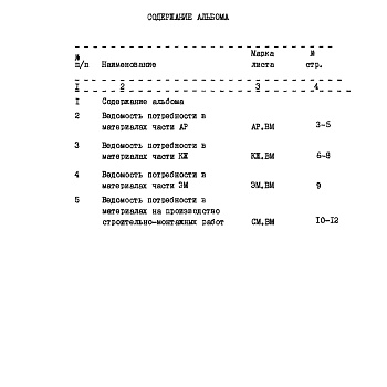 Состав фльбома. Типовой проект 705-1-200.86Альбом 4 Ведомости потребности в материалах