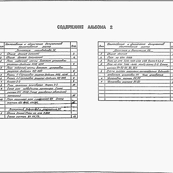 Состав фльбома. Типовой проект 902-1-166.3.90Альбом 2 Технология производства. Внутренний водопровод и канализация. Отопление и вентиляция (из ТП 902-1-164.90)