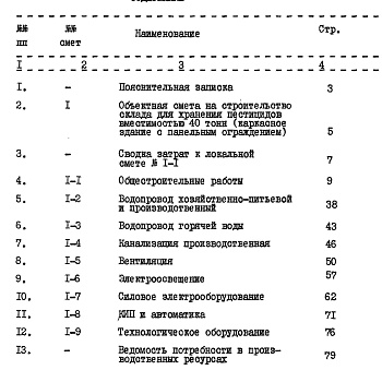 Состав фльбома. Типовой проект 705-2-53.84Альбом 4 Сметы