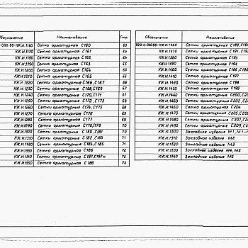 Состав фльбома. Типовой проект 820-4-030.88Альбом 4 Арматурные и закладные изделия.     