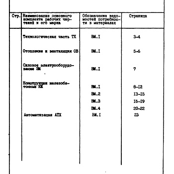 Состав фльбома. Типовой проект 902-3-27.83Альбом 10 Ведомости потребности в материалах    