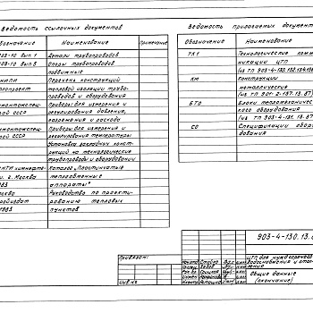 Состав фльбома. Типовой проект 903-4-130.13.87Альбом 9 Тепломеханическая часть