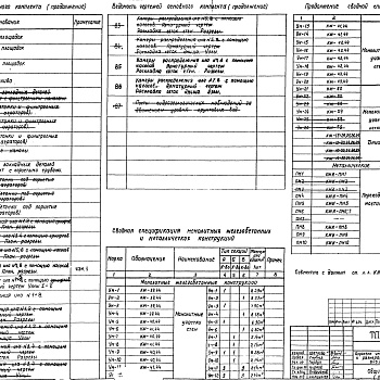 Состав фльбома. Типовой проект 902-2-344Альбом 2 Конструкции железобетонные      