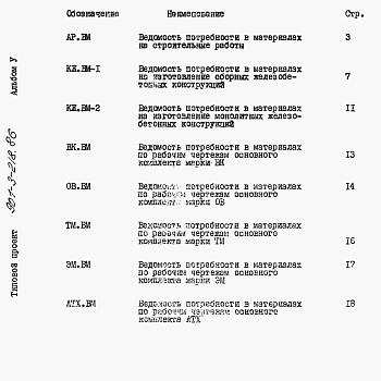 Состав фльбома. Типовой проект 901-3-218.86Альбом 5 Ведомости потребности в материалах.  