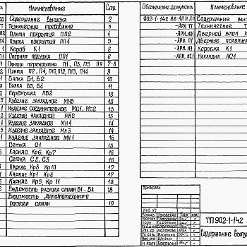 Состав фльбома. Типовой проект 902-1-146.2.88Альбом 4 Изделия из ТП 902-1-142.88