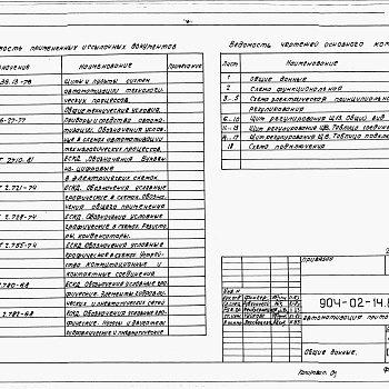 Состав фльбома. Типовой проект 904-02-14.85Альбом 10 Приточная вентиляционная камера прямоточная с двумя секциями воздухонагревателя и секцией орошения. Регулирование температуры приточного воздуха. Электрическая система регулирования