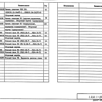 Состав фльбома. Серия 1.432.1-20 ПанелиВыпуск 2 Стеновые панели. Рабочие чертежи