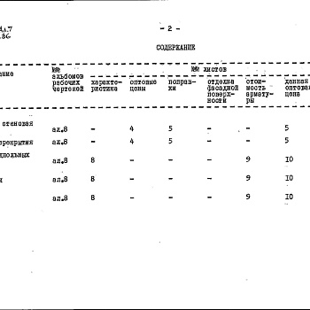 Состав фльбома. Типовой проект 903-4-103.87Альбом 7 Выпуск 2 Сметные цены (из т.п. 903-4-44.86)