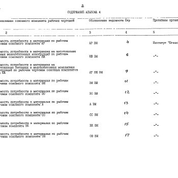 Состав фльбома. Типовой проект 709-4-11.89Альбом 4 Ведомости потребности в материалах    