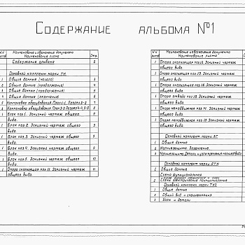 Состав фльбома. Типовой проект Альбом 1 Технологическое оборудование. Молниезащита. Контроль и сигнализация. Тепловая изоляция защиты        