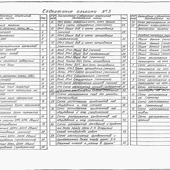 Состав фльбома. Типовой проект 902-1-170.91Альбом 3 Надземная часть и общие чертежи подземной части. Архитектурные решения. Конструкции железобетонные. Конструкции металлические