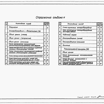 Состав фльбома. Типовой проект 902-1-47Альбом 3 Электрооборудование, автоматизация и технологический контроль. Чертежи монтажной зоны