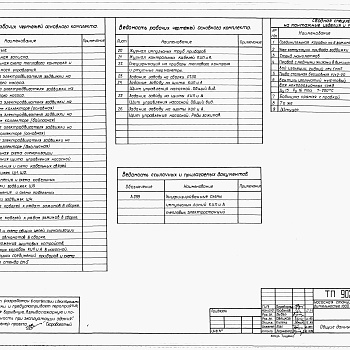 Состав фльбома. Типовой проект 903-4-82.87Альбом 5 КИП и автоматика