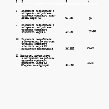 Состав фльбома. Типовой проект 901-07-11.84Альбом 7 Ведомости потребности в материалах     