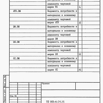 Состав фльбома. Типовой проект 903-4-171.91Альбом 6 Ведомости потребности