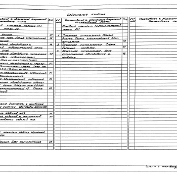 Состав фльбома. Типовой проект 903-1-275.89Альбом 9  Силовое электрооборудование. Электрическое освещение. Связь и сигнализация. Пожарная сигнализация