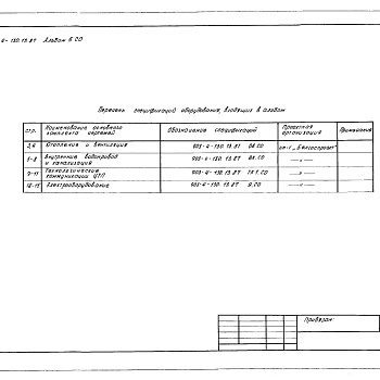 Состав фльбома. Типовой проект 903-4-130.13.87Альбом 5 Спецификации оборудования