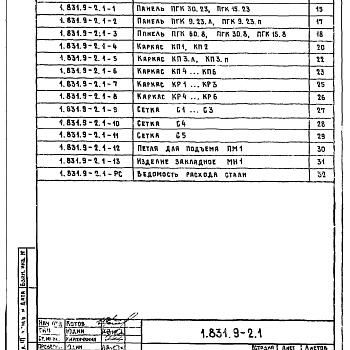 Состав фльбома. Серия 1.831.9-2 ПерегородкиВыпуск 1 Панели железобетонные консольные. Технические условия. Рабочие чертежи.