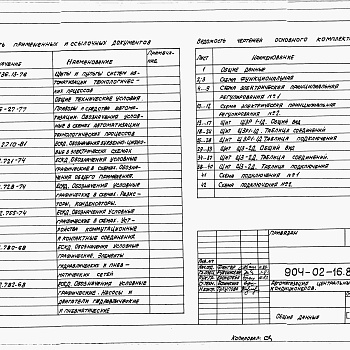 Состав фльбома. Типовой проект 904-02-16.85Альбом 15 Кондиционер с рециркуляцией, воздухонагревателем первого подогрева и тремя доводчиками. Электрическая система регулирования (КТЦ2-10...КТЦ2-80)