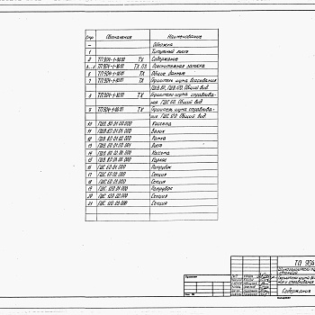 Состав фльбома. Типовой проект 904-1-80.87Альбом 1 Технология производства