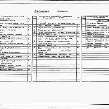 Состав фльбома. Типовой проект 902-1-146.2.88Альбом 5 Подземная часть. Конструкции железобетонные. Конструкции металлические. Изделия