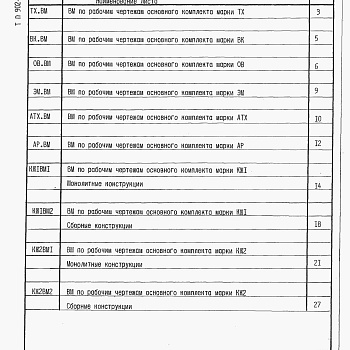 Состав фльбома. Типовой проект 902-1-170.91Альбом 9 Ведомости потребности в материалах        	             