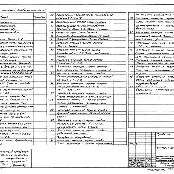 Состав фльбома. Типовой проект 902-2-379.83Альбом 2 Архитектурно-строительная часть  