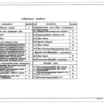 Состав фльбома. Типовой проект 903-1-206Альбом 7.8 Генеральный план. Инженерные сети. Архитектурно-строительная часть - конструкции, электротехническая часть, связь и сигнализация, водопровод и канализация, тепловые сети