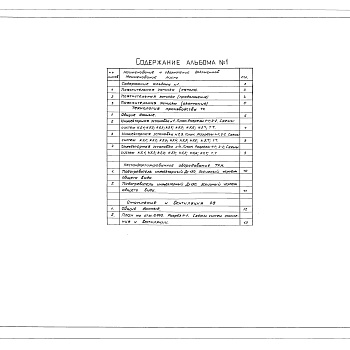 Состав фльбома. Типовой проект 902-5-51.88Альбом 1 Пояснительная записка. Технология производства. Отопление и вентиляция    