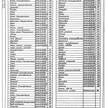 Состав фльбома. Типовой проект 902-2-346Альбом 6 Нестандартизированное оборудование. Илосос. Часть 1, часть 2