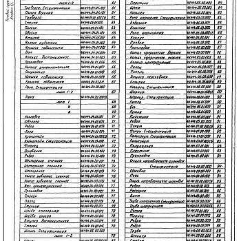 Состав фльбома. Типовой проект 902-2-346Альбом 6 Нестандартизированное оборудование. Илосос. Часть 1, часть 2