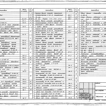 Состав фльбома. Типовой проект 411-1-0128.86Альбом 1 Общая пояснительная записка. Технологическая, электротехническая, строительная части. Чертежи