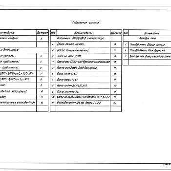 Состав фльбома. Типовой проект 903-1-206Альбом 10.8 Котельная. Сантехнические устройства