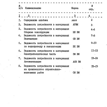 Состав фльбома. Типовой проект 705-2-53.84Альбом 5 Ведомости потребности в материалах